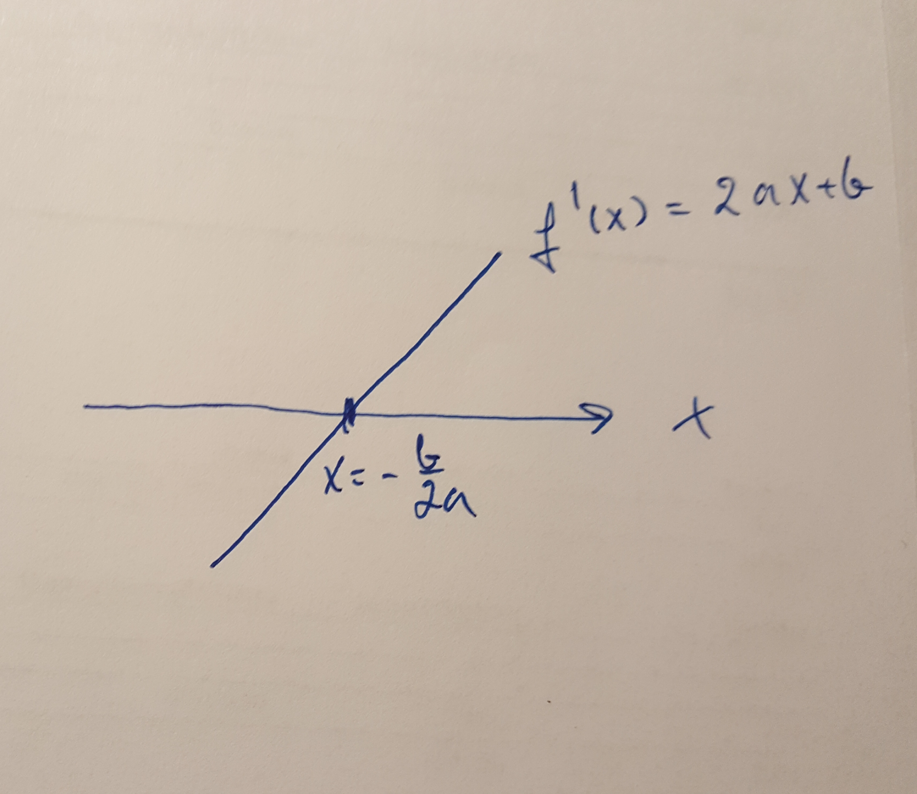 derivatans graf